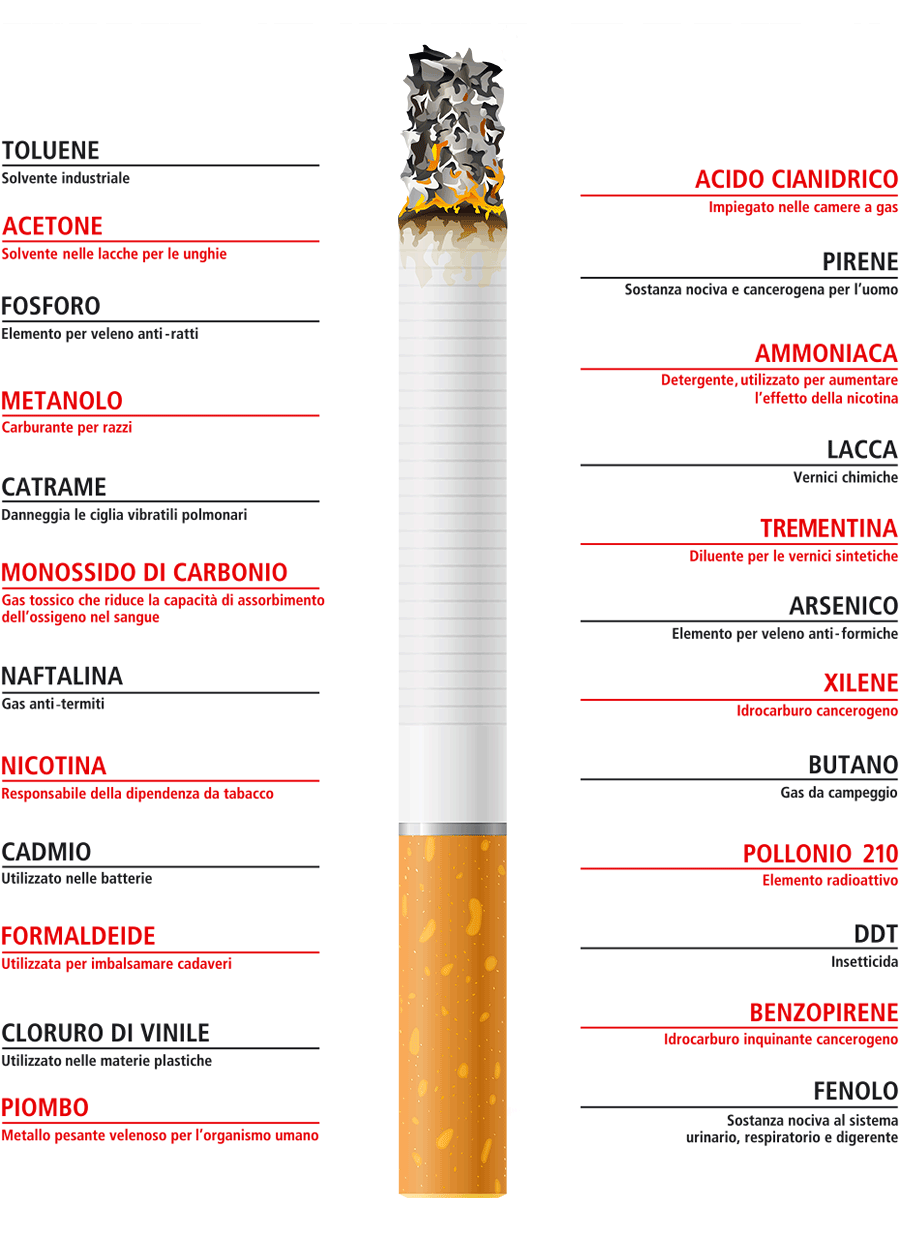 contenuti sigaretta